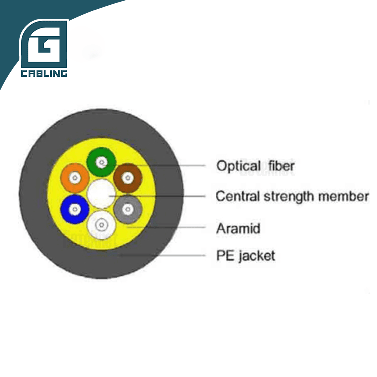 fiber cable