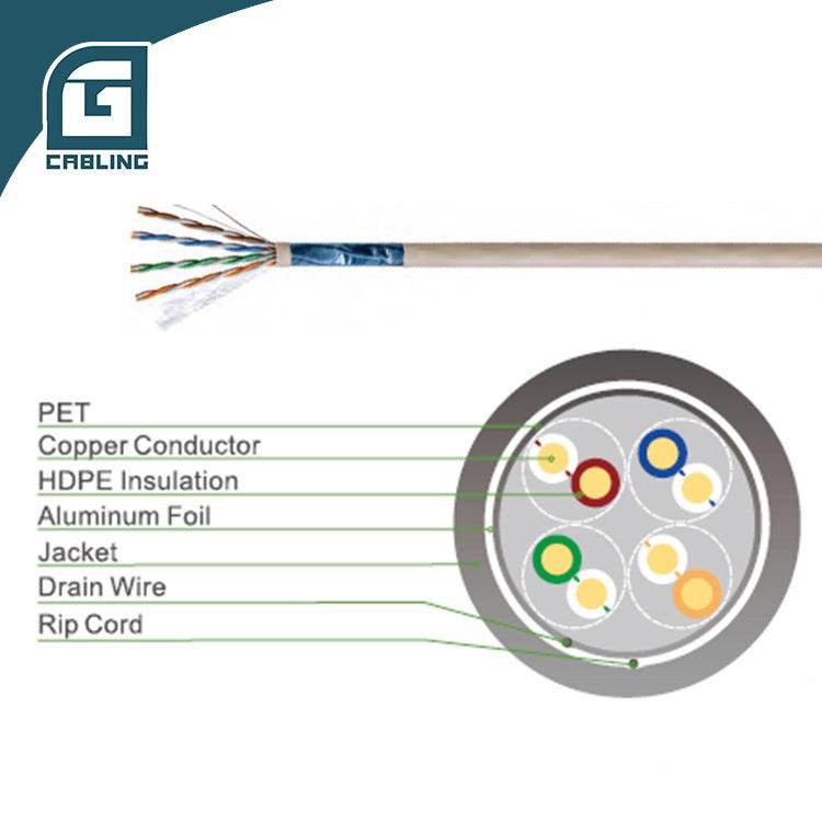 cat6-wire-network