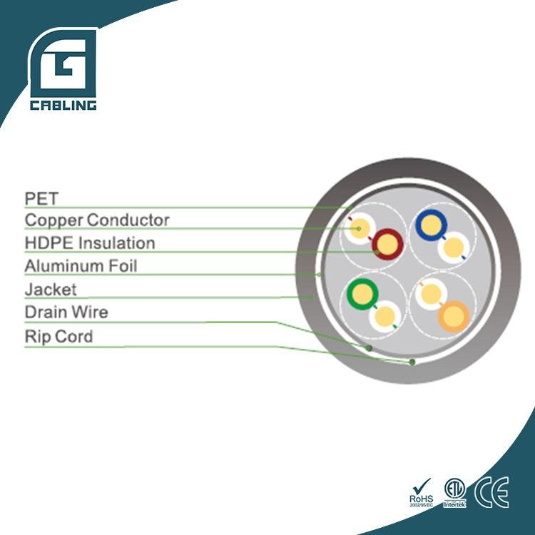 Gcabling F/UTP wire a network cable Cat6 network cable wiring price per roll - Gcabling