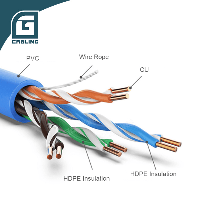 Gcabling length of network cable make network cable what is lan cable price per roll - Gcabling