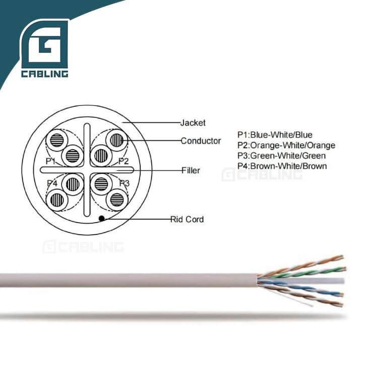 Gcabling max length network cable 305Meters Cat6a Data UTP price per roll - Gcabling