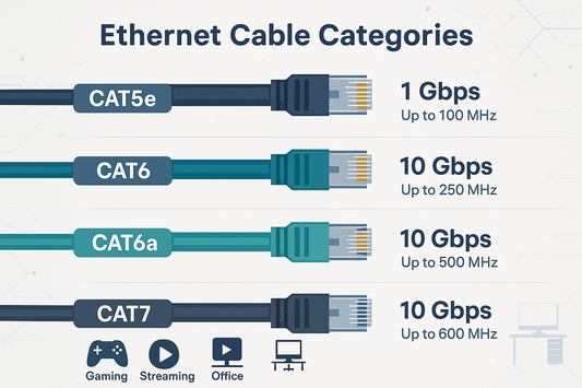 Best Ethernet Cable: A Complete Guide for Faster Internet