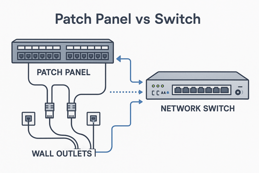 Patch Panel vs Switch: What’s the Difference and When Do You Need Both? - Gcabling