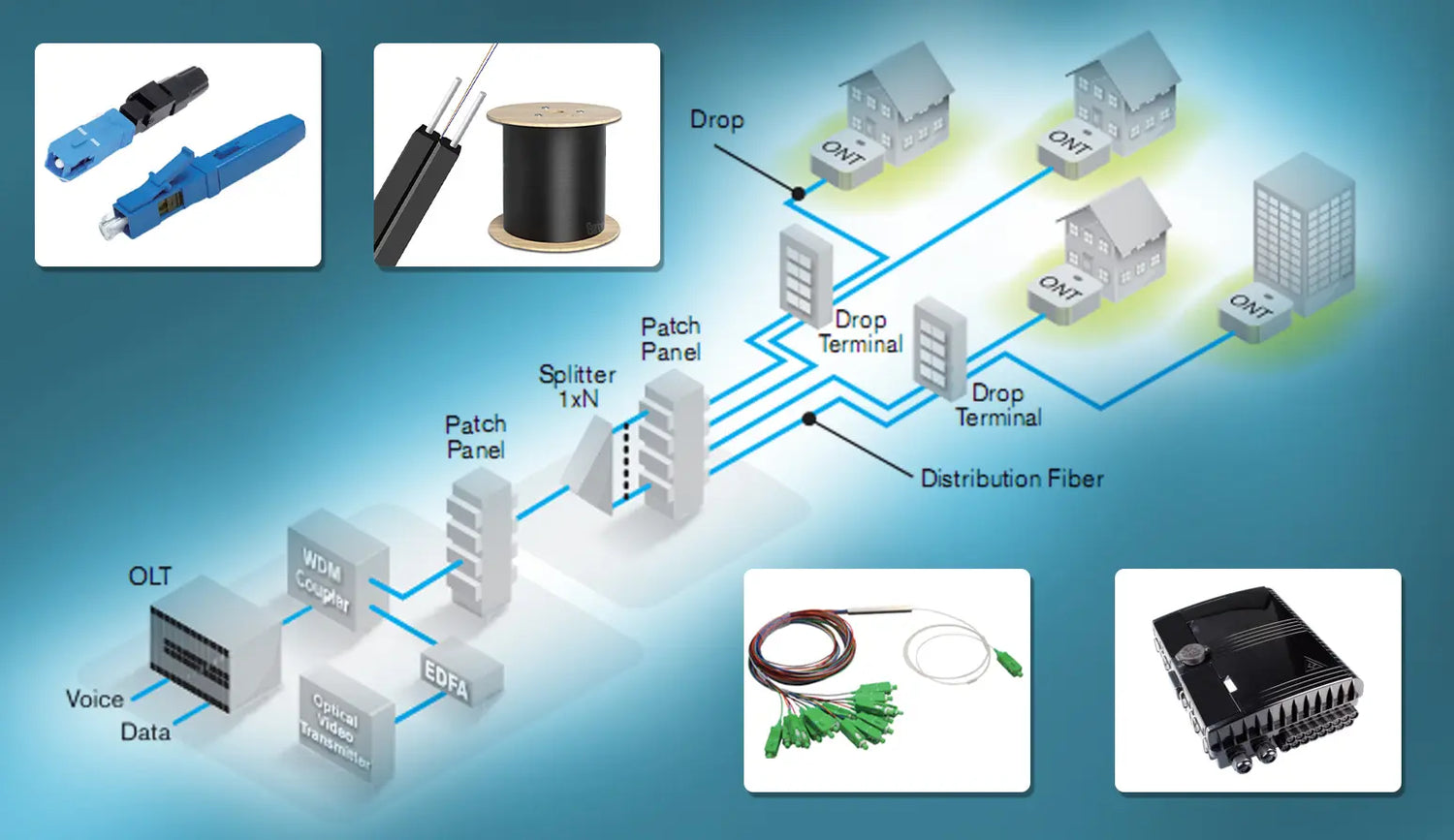 Discover Gcabling All Product Series – Build Smarter, Faster Networks