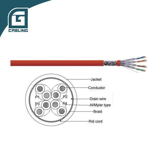 high-speed-ethernet-cable
