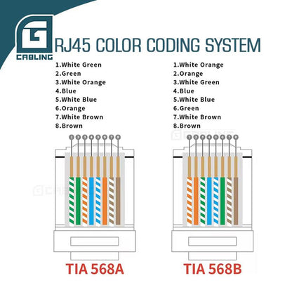 Gcabling Cat5E UTP connectors Cat6 rj45 pass through RJ45 Plug - Gcabling