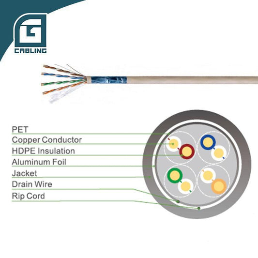 cat6-wire-network