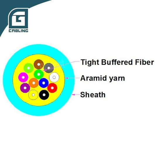 fiber-optic-cable