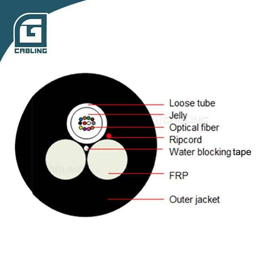 fiber optic cable