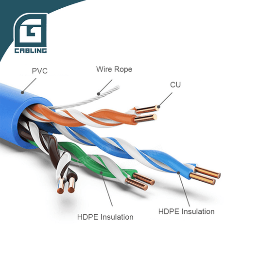 Gcabling length of network cable make network cable what is lan cable price per roll - Gcabling